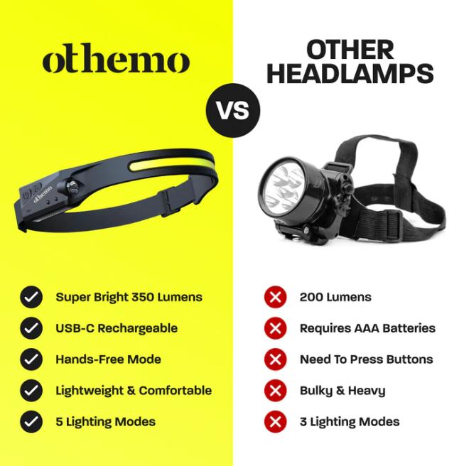The HorizonBeam Headlamp - 230¡ã Wide Light, Hands-Free Comfort + 50% OFF