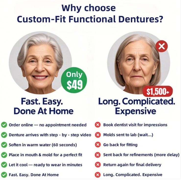Comfort-Fit Flexible Dentures ¨C Natural Look Easy Wear & Removal - 60% OFF