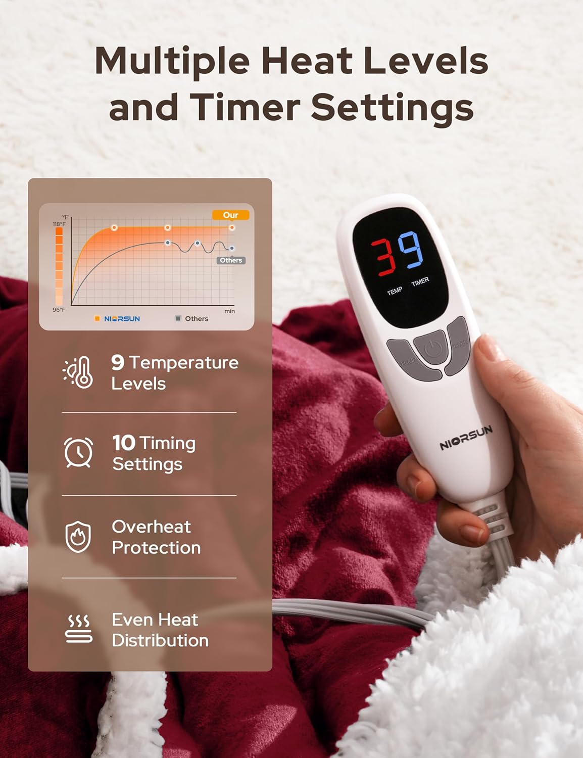 ToastieToe Total Body Warmth Instantly + 50% OFF